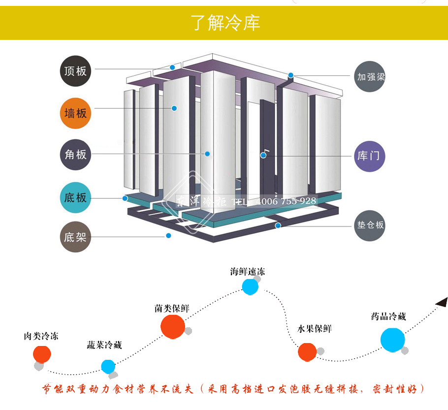 冷庫選址，冷庫有哪些類型，冷庫有什么設(shè)備組成